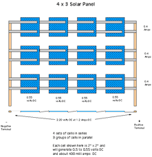 Camper van solar panels built into your campervan electrical design will provide free energy and keep you out of town for longer. Solar Energy Installation Panel Solar Cell Wiring Diagram