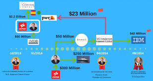 Wednesday, 20 november 20191mdb audit report doctored as najib unhappy with content | sky singaporekuala lumpur: Anatomy Of A Kickback Pwc Complicity In The 1mdb Operation