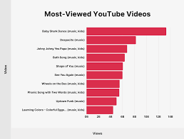 YouTube Stats: How Many People Use YouTube in 2024?