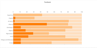 setting chart axes gridlines and axis labels in chart using