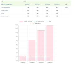 trying to set scale ticks beginatzero using chart js is