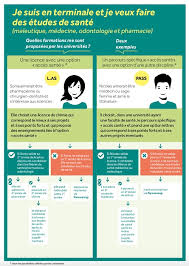 Exemple lettre de motivation fac psychologie les meilleur. Parcoursup Tout Savoir Pour Candidater En Etudes De Sante L As Et Pass