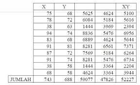 Check spelling or type a new query. Penjelasan Lengkap Uji Homogenitas Uji Statistik