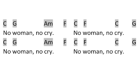 4 Klavier Akkorde Mit Denen Du Fast Alle Songs Spielen Kannst Bonedo Klingen aktuelle lieder wirklich alle gleich? 4 klavier akkorde mit denen du fast