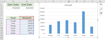 How To Create A Dynamic Chart Between Two Dates Based On