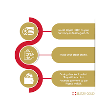 How is xrp different to bitcoin? Ripple Suisse Gold Precious Metals Dealers