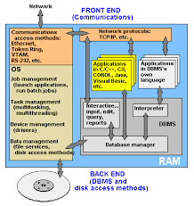 Operating System Definition From Pc Magazine Encyclopedia Device Management Computer Basics Communication Networks