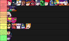 A major factor in the ranking of this tier list is the brawlers' place in the meta. My First Tier List Don T Be Harsh On Me Brawlstars