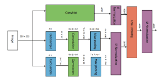 The cable news network was launched at 5:00 p.m. Multi Scale Cnn Network Python Keras Stack Overflow