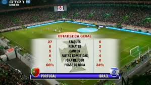 Find out which is better and their overall performance in the country ranking. All About Cristiano Ronaldo Dos Santos Aveiro First Half Portugal Vs Israel Lisbon
