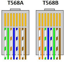 Wire both ends identical, 568b or 568a. Cat5 Wiring A Or B Networking
