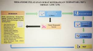 Surat rekomendasi kerja merupakan sebuah surat yang biasanya di keluarkan oleh kepala perusahaan untuk memberikan rekomendasi mantan karyawannya untuk digunakan melamar pekerjaan baru. Penerbitan Surat Rekomendasi Surat Keterangan Terdaftar Skt Baru Perpanjangan Bagi Ormas