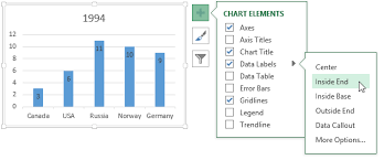 Chart Elements Customizing Your Chart Microsoft 365 Blog