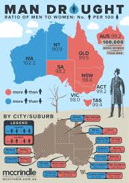 Man Drought The Ratio Of Men To Women In Australia Infographic Map Australia Map Australia