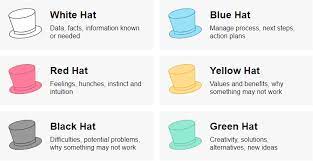 What Is Six Thinking Hats