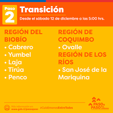 Paso a paso ademas de coronarse, cosecha un invicto de 16 partidos por liga. Hoy Se Realizaron Nuevos Anuncios Gobierno De Chile Facebook