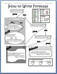 Flowchart Summarizing How To Write Chemical Formulas From
