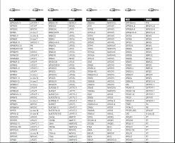 34 methodical champion spark plug cross over chart