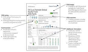 We did not find results for: Esg