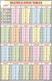 Times Table Chart 1 20 Colourful Times Table Chart Multiplication Chart Printable Multiplication Chart