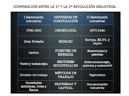 Revolucion Industrial Y Movimiento Obrero Revolucion Industrial Revolucion Obrero