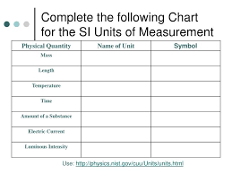 Ppt Complete The Following Chart For The Si Units Of
