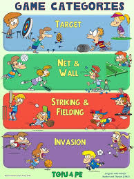 Pe Poster Teaching Games For Understanding Tgfu Game Categories Teaching Game Physical Education Activities Teaching