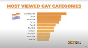 Category gay porn