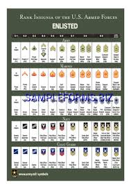 Us Military Rank Chart Pdf Www Bedowntowndaytona Com