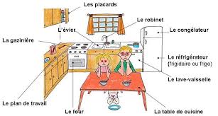 La Cuisine Vocabulaire Cuisine Vocabulaire Francais Ustensile Cuisine