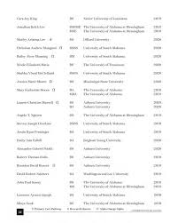 Spring 2024 Commencement Program