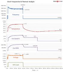 The ampere gpu is built upon the foundation set by turing. Rycmegbg1g52um