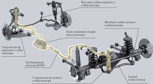 Quick video showing some easy give aways to identify the oem xreas suspension system on a 4th gen 4runner. 4runner Limited Buyer Beware X Reas Suspension Fails Toyota 4runner Forum 4runners Com