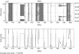 spectrum allocation an overview sciencedirect topics