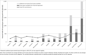 The exorbitant cost of treatment for cancer in south africa is way beyond the reach of most citizens. Financing The Hiv Response In Sub Saharan Africa From Domestic Sources Moving Beyond A Normative Approach Sciencedirect