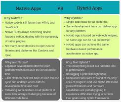 Pin By Tech Mobile Mobile Technology On Software Mobile App Development Companies App Development Companies App Development