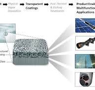 ORNL Superhydrophobic Glass Coating Offers Clear Benefits ...