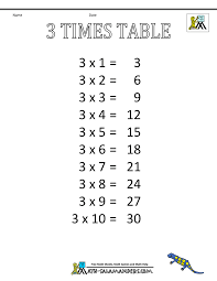This 3 (three) times multiplication table will help you to learn the multiplication for 3 through 20 times. Times Table Chart 1 6 Tables
