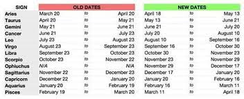 Space New Zodiac Signs New Zodiac Zodiac Signs