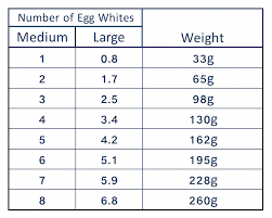 Eggs Does Size Matter Charlotte S Lively Kitchen