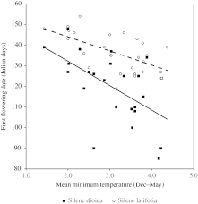 He lives with got7s dog coco together. Climate Change And Biological Invasions Evidence Expectations And Response Options Hulme 2017 Biological Reviews Wiley Online Library
