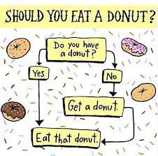 15 Sugary Sweet Donut Memes In Honor Of National Donut Day Donut Quotes Funny National Donut Day Donut Quotes