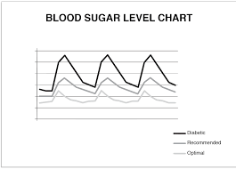 how to lower your blood glucose with a continuous glucose