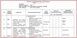 Maybe you would like to learn more about one of these? Rpph Paud Tema Pekerjaan Ahad Ke 2 Semester 2