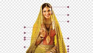 Schleier braut moskau russland muslimische frauen glaube brautkleid hochzeit kleidung muslimische brautkleider islam. Brautkleid Kerala Malabar Islamische Ehelichen Praktiken Braut Und Brautigam Moslems Braut Braut Und Brautigam Png Pngegg