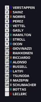 The canadian gp was canned as the country continues to wrangle with coronavirus issues, and f1 added the styrian gp in its stead. Monaco Grand Prix Verstappen Dominates Leads Championship