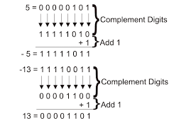 All translations of complement față de 2. Complement 2
