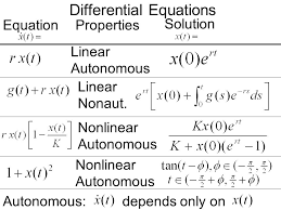 Ma3264 Mathematical Modelling Lecture 10 Chapter 10 Modelling With A Differential Equation Ppt Download
