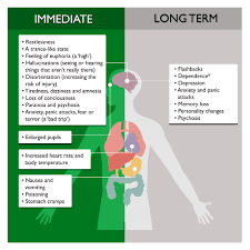 Image result for Hallucinogen