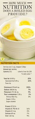 I know i've felt a little nervous about eating a chicken burger that is still pink, but it could still be safe. 30 Hard Boiled Egg Nutrition Label Label Design Ideas 2020